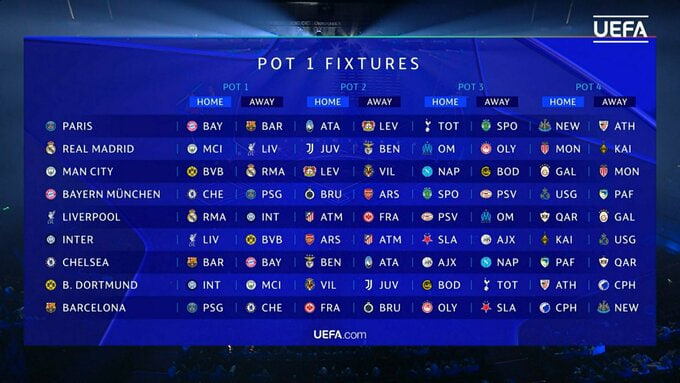Liga Mistrzów 2025/26: losowanie drużyn i harmonogram