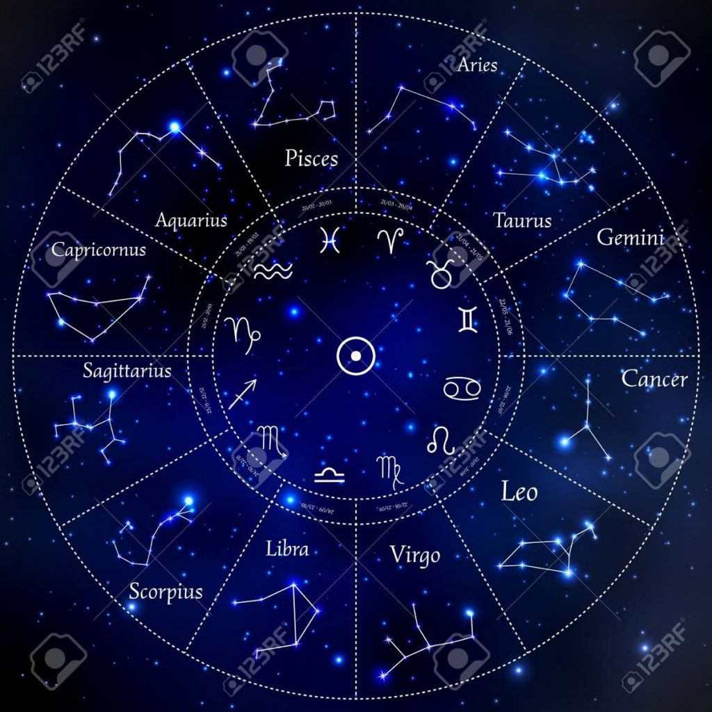 Horoskop na 3 września — co jest komu przeznaczone?