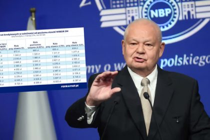 Banki tną raty przed decyzją RPP. Ile zaoszczędzisz?
