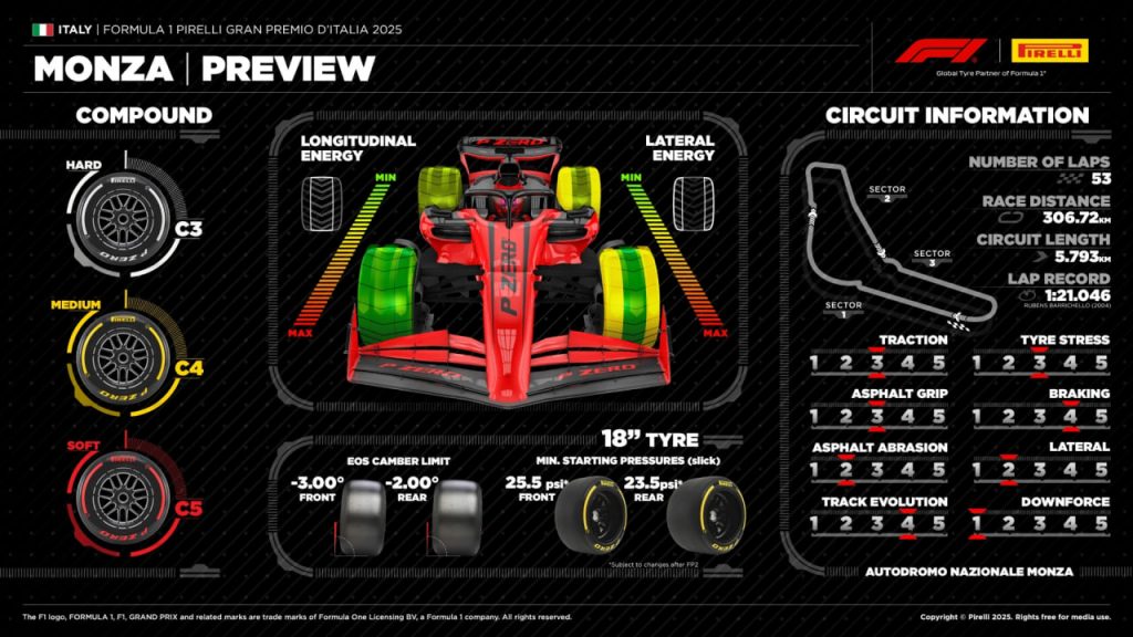 Grand Prix Włoch F1 2025: faworyci i największe emocje
