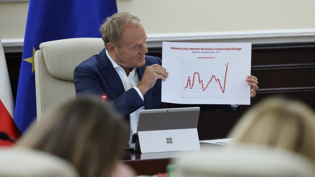 Tusk ogłasza koniec drożyzny, inflacja poniżej 3%