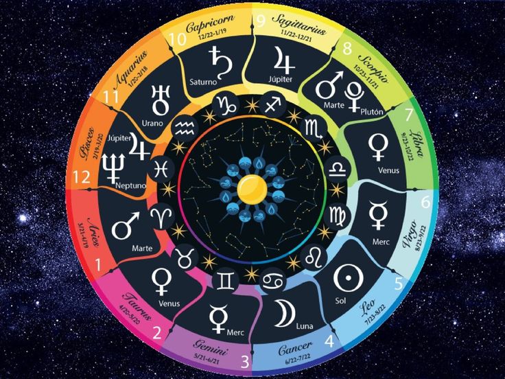 Horoskop na 12 października 2025 dla wszystkich znaków zodiaku